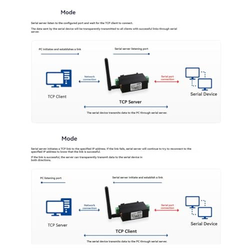 Modulo de Comunicacion Red Inalambrica WiFi RS485 Modbus RTU Gateway MQTT para automatizacion rail 5