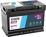 Descrizione: La batteria AGM Exide EK720 da 72 Ah e 760 A (CCA) è progettata per offrire prestazioni affidabili e durature per veicoli moderni con elevate esigenze energetiche. Grazie alla tecnologia AGM, garantisce un’elevata resistenza alle vibrazioni, lunga durata e assenza di manutenzione, risultando ideale per applicazioni in cui è richiesta potenza e affidabilità costante.