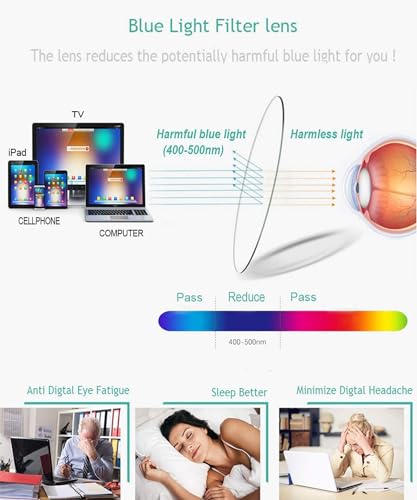 sevenplus 2 Pack Reading Glasses Blue Light Blocking, Anti UV Glare, Foldable Computer Spring Hinge Readers for Women Man