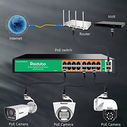Image of 18 Ports Gigabit PoE Switch,16 Port Gigabit PoE+ Network Switch with 2 Uplink Gigabit Ports, 250W, Unmanaged, 19-inch Rackmount, Fanless Quiet Operation, Compatible with AP WiFi6, PoE Cameras