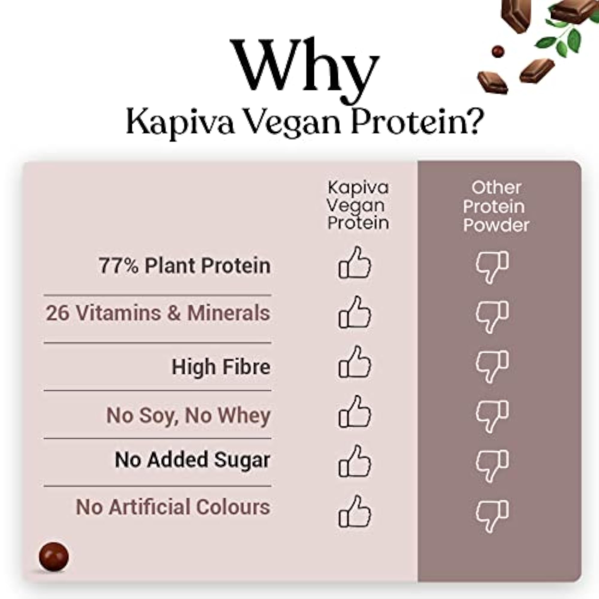 Plant Protein Chocolate, 1 KG with Testo Capsules