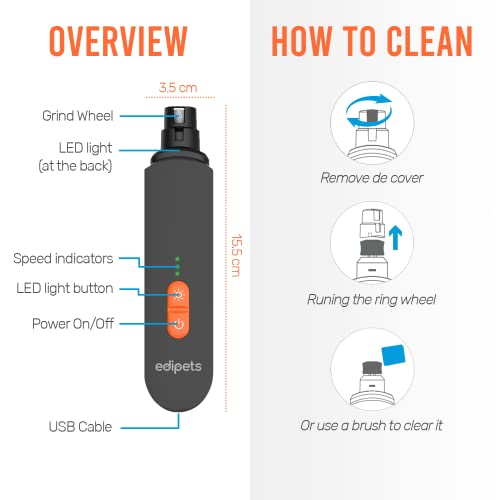 Edipets Krallenschleifer für Hunde - Professionelle Elektrische Krallenschneider für Kleine, Mittlere und Große Haustiere (Schwarz)