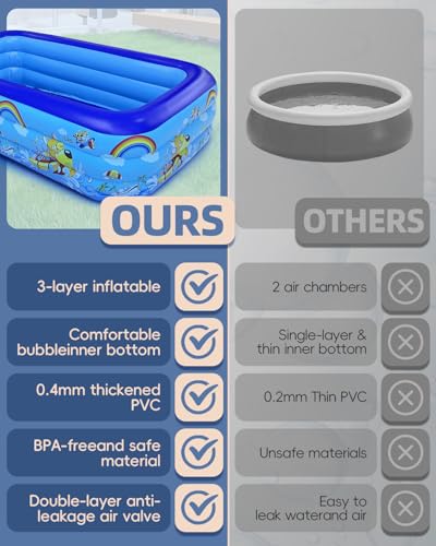 Cartoon Inflatable Paddling Pool 2m 3 Layer - Image 2