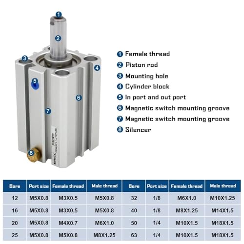 Cylindre pneumatique compact à détection magnétique pour automatisme précis - 3