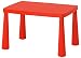IKEA Mammut IK15-CZER - Juego de mesa y 2 sillas infantiles