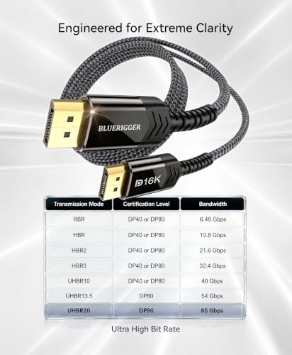 Image of BlueRigger DisplayPort 2.1 Cable 16K - 80Gbps Ultra High Speed DP to DP Cable (3FT), Supports 16K@60Hz, 8K@240Hz, 4K@480Hz, DSC 1.2a, Dynamic HDR, G-Sync, FreeSync, Braided Heavy Duty Cord