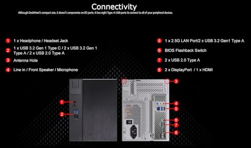Image of ASRock DeskMeet X600 Mini-PC Kit: AMD AM5 Ryzen 9000 /8000 /7000 (65W), 8L Case, 500W PSU, DDR5 7200+ OC, PCIe 4.0 x16, Gen5 M.2, WiFi-Ready, Triple Display (No CPU /RAM /Storage)