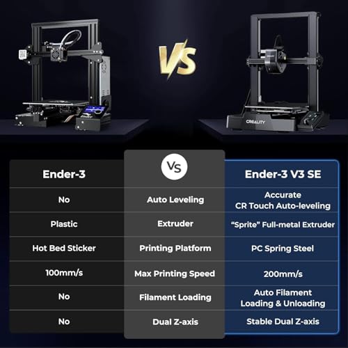 Image of Creality Ender-3 V3 SE 23D Printer with Auto Leveling and CR Touch, 250mm /s, Sprite Direct Extruder, Auto-Charging Filament, Dual Z Axis and Y Axis, 220x220x250cm for Beginners