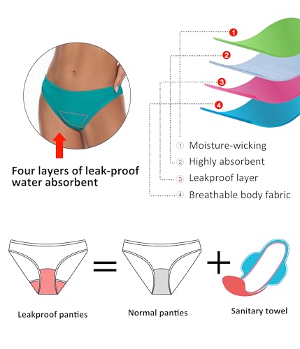 Image of Beautikini Period Swimwear for Teens Two Piece Leakproof Menstrual Bikini Swimsuit Sporty Bathing Suits for Girls Women