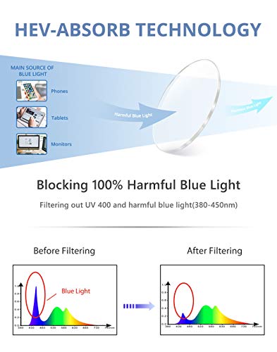 Image of Cyxus Blue Light Glasses for Men Women Reduce Eye Strain Square Frame 8083, 06-blue Light Glasses Set-black*2, Medium | Eye Protection,UV Protection,Lightweight TR90 Frame,Ideal for Computer Screen Office Work