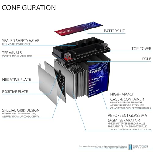 Image of Mighty Max Battery YTX12-BS -12 Volt 10 AH, 180 CCA, Rechargeable Maintenance Free SLA AGM Motorcycle Battery