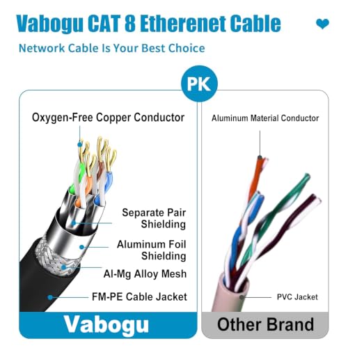 Image of Vabogu Cat 8 Ethernet Cable 5FT, Heavy Duty 26AWG High Speed 40Gbps 2000MHz, Gold Plated RJ45 Shielded, Weatherproof Indoor & Outdoor LAN Cable for Gaming PC PS5 Xbox Modem Router