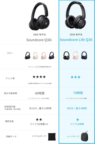 Image of Anker Soundcore Life Q30 (Bluetooth 5.0 Wireless Headphones), Active Noise Cancellation, Sound Capture Mode, NFC, Bluetooth Compatible, High Resolution Support (with AUX Connection), Up to 40 Hours