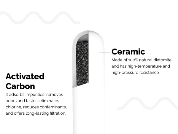 AquaEasy Ceramic Water Filter Candle (Pack of 4) Replacement Gravity Water Filter Blocks Compatible with Gravity-fed Water Filter Systems like ProOne, AlexaPure and Berkey. Ceramic Dome