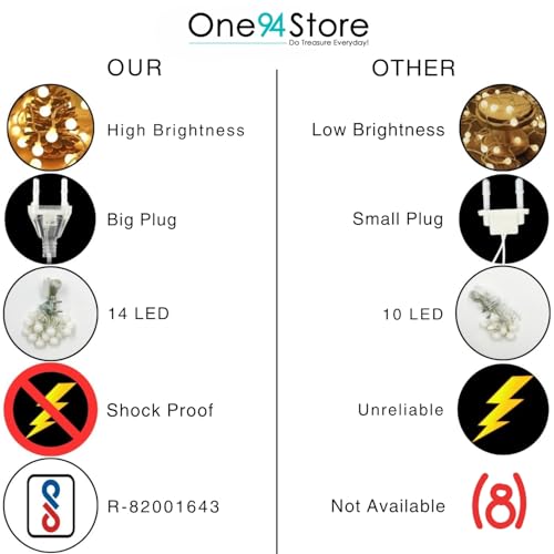 Image of One94Store 14 LED 3 Meter Milky Ball Fairy String Lights - Warm White, Plug-in Decorative Lights for Bedroom, Diwali, Christmas, Party, Home Decor (Pack of 5)