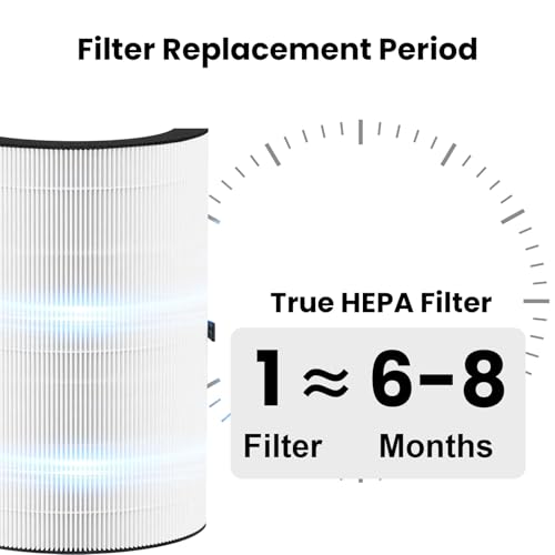 Image of 2 Pack T10i Replacement Filter Compatible with Blueair Comfort-Pure 3-in-1 Air Purifier Small, True HEPA High-Efficiency Activated Carbon Filter for Home Large Room