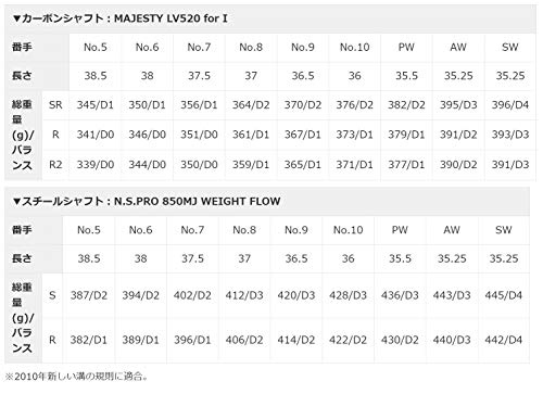 マルマン マジェスティ ロイヤル SP アイアン MAJESTY Royal SP IRON (番手：7.8.9.10.PW, シャフト：LV520 硬さ：R) 8枚目