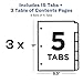 Avery Dividers for 3 Ring Binders, 5 Tabs per Set, Customizable Table of Contents, Classic White Tabs, Great for Organizing Reports, Projects, and More (3 Sets of 11075)