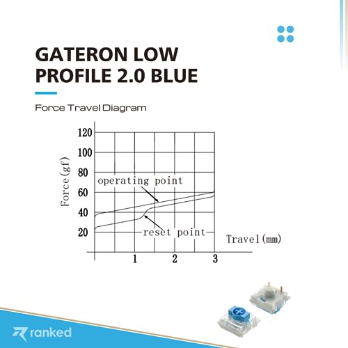 Ranked Gateron Ks-33 Low Profile v2 Key Switches for Mechanical Gaming Keyboards, Gateron Blue v2, 65 Piezas - Image 3