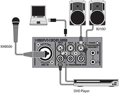 Behringer 302USB Premium 5-Input Analog Audio Mixer with XENYX Mic Preamp and USB/Audio Interface, Black