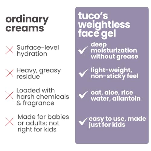 Image of Tuco Kids Face Gel Cream & Moisturizer | Infused with Aloe Vera, Oat & Rice Water | Superlight, Safe, Hydrating, Gentle & Oil-Free | for All Skin Type | Paraben & SLS Free | 50gm