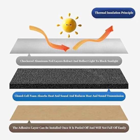 Tappetino Isolante Auto 200x50cm - Schiuma Termoacustica Con Foglio Alluminio - Foto 10