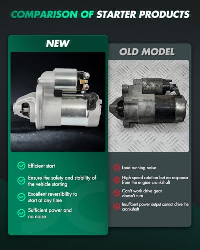 Image of SCITOO Starter Motor fit for Case CX27B 2005-2012 All for Yanmar 3TNV82 PMGR,for Case CX31B 2005-2012 All for Yanmar 3TNV88 PMGR Replacement Starter 18219