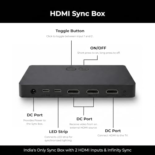 Image of Apex HDMI Sync TV Backlight for 24-75 Inch TVs,HDMI 2.0 4K@60Hz,RGBIC LED Strip,Smart RGBIC LED Strip (60 LEDs /M),Screen & Music Sync,Infinity Sync Support,App Control,2 HDMI Inputs,1-Year Warranty