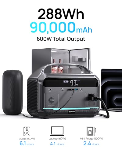 DaranEner Portable Power Station 600W with Solar Panel 80W, 288Wh LiFePO4 Battery Backup w/2 AC Outlets, 1.7H Fast Charging Solar Generator for Camping, RV Travel, Home Emergencies - Image 3