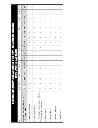 Image of UGC NET Computer Science Book 2026 | 12 Years Paper 2 Previous Year Solved Papers (2015 - Jan 2026) with Detailed Solutions | Best Seller PYQ for NTA UGC NET /JRF Computer Science Exams in India | IFAS