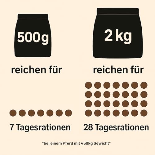 Futterkohle für Pferde 500g – 100% pflanzlich & naturbelassen | Premium Kohlegranulat zur täglichen Fütterung | staubarm & geruchsneutral | hochwertige Ergänzung für ausgewogene Pferdeernährung