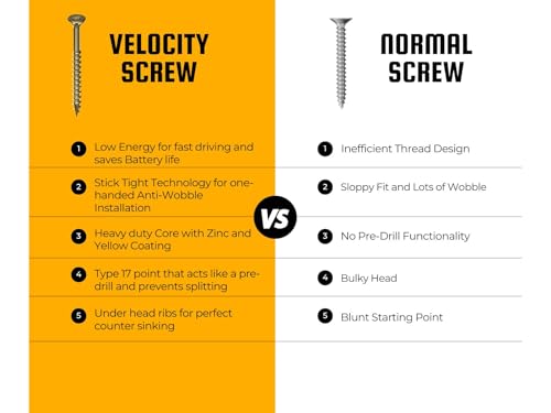 Image of Velocity Interior 1 Inch Wood Screws Contractor Pack (Size #8, 840 Pcs) - Self Tapping Screws with Phillips Bits, Stick Tight Technology, Carbon Steel with Zinc Plating, Durable Storage Organizer