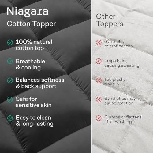 Image of Niagara Sleep Solution 100% Cotton Top Cooling Mattress Topper - Cal King | Cloud-Like Mattress Pad, Breathable, 20 inch Deep Pocket, Back Pain Relief, Perfect for Hot Sleepers, Dark Gray