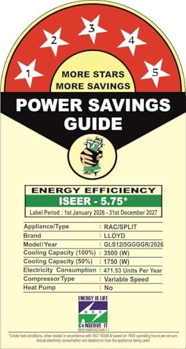 Lloyd 1 Ton 5 Star Inverter Split AC, 2026 New Star Rated (6 in 1 Convertible, Cools Up To 54°C, DG Mode, Ice Clean, Smart 4 Way Swing, Turbo Cool, Installation Check, White, GLS12I5GGGGR) 12 412dgffR2AL