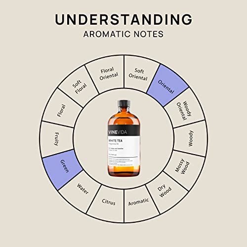 Vinevida [16Oz] White Tea Fragrance Oil For Soap Making Scents For Candle Making, Perfume Oils, Soy Candles, Home Scents Oil Diffusers, Bath Scent Bomb Oils, Linen Spray, Lotions, Car Freshies #TOP5