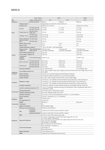 Alimentation à découpage S8VK-G03005 bloc DIN 5V 30W triphasé