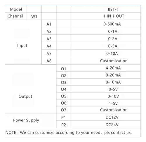 Convertidor de corriente AC 0-20A a DC 4-20mA BST-I con fuente alimentacion 12V 3