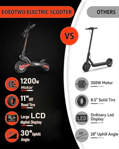 Image of Electric Scooter for Adults,31 /38 MPH 1200W /2400W Peak Motor | 11 inch Off-Road Tires Fast E Scooter, Up to 20 /45 Miles Range, Dual Suspension, 330 lbs Max Load, Foldable