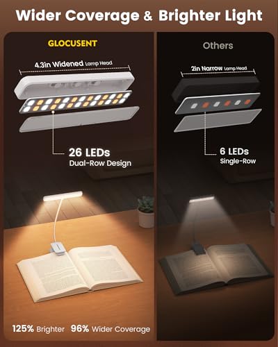 Image of Glocusent 26 LED Book Light, 1200 mAh 90 Hrs Lasting Rechargeable Reading Light, 5 Amber Colors & Stepless Dimming Book Reading Light - Portable Clip on Light for Book Lovers Kids