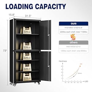 Yizoshmetalgaragestoragecabinetwithlockingdoorsandadjustableshelvesrollingtoolstoragecabinetwith4wheels73steellockingcabinetforgaragewarehouseblack Urban Country Home Decor Yizosh metal garage storage cabinet with locking doors and adjustable shelves rolling tool storage cabinet with 4 wheels 73 steel locking cabinet for garage warehouse black urban country home decor