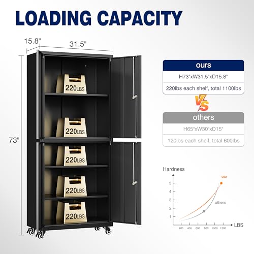 Yizoshmetalgaragestoragecabinetwithlockingdoorsandadjustableshelvesrollingtoolstoragecabinetwith4wheels73steellockingcabinetforgaragewarehouseblack Urban Country Home Decor Yizosh metal garage storage cabinet with locking doors and adjustable shelves rolling tool storage cabinet with 4 wheels 73 steel locking cabinet for garage warehouse black urban country home decor