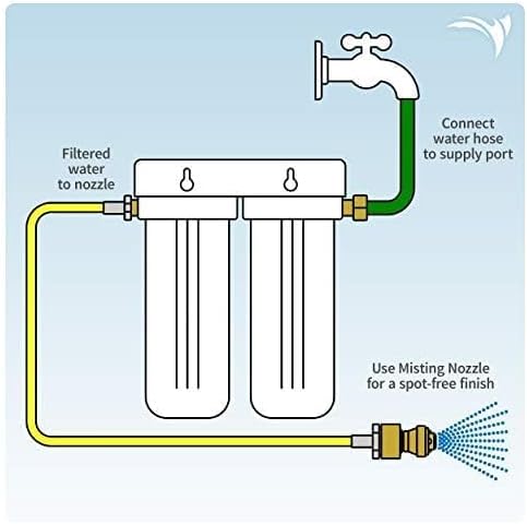 Aquatic Life Deionized Spot-Free Car Rinse Unit
