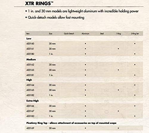 Burris Xtr Rings 1 Inch Medium 420181, Black #TOP1