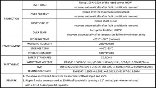 Alimentation à découpage 12 V 400 W à sortie unique pour éclairage
