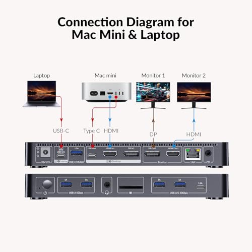 AV Access 8K KVM Switch 2 Monitors 2 Computers for Laptop & Gaming PC/Mac mini, 100W PD, GbE, 4xUSB 3.2 10Gbps USB C Hub, KVM Docking Station Dual Monitor 8K@60Hz/4K@165Hz, Audio, SD, Remote Switch by v AV Access - Image 3