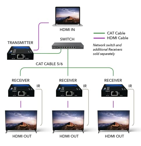 Image of OREI Receiver Only for EX-330-KVM Over IP HDMI Extender Over LAN, Single CAT5e /CAT6A /CAT7 Cable Output1080p PC Control - Up to 330 Ft - Remote Keyboard Mouse USB Control - Over Home Network