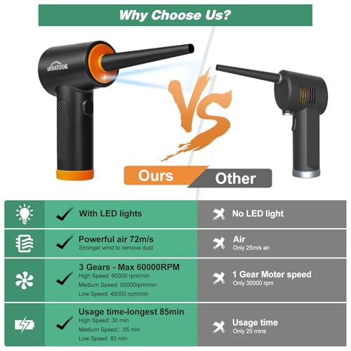 Draadloze luchtstofzuigerï¼Elektrische stofblazerï¼60000 rpm 3 instelbare snelheden met led-design voor toetsenbord, elektronica, huishoudelijke reiniging, alternatief voor (Air Duster) - Afbeelding 6
