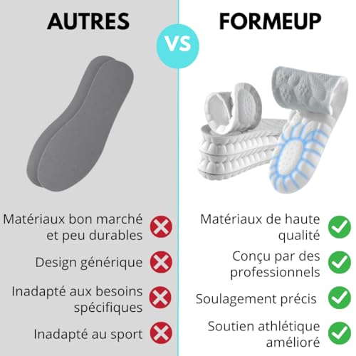 Semelles orthopédiques révolutionnaires en mousse mémoire haute performance - 3