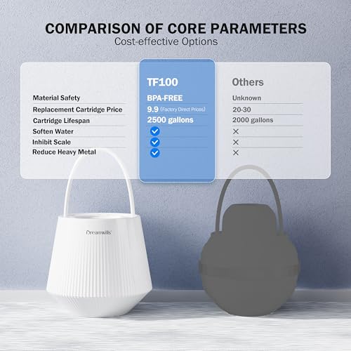 Bath Filter and Attachments