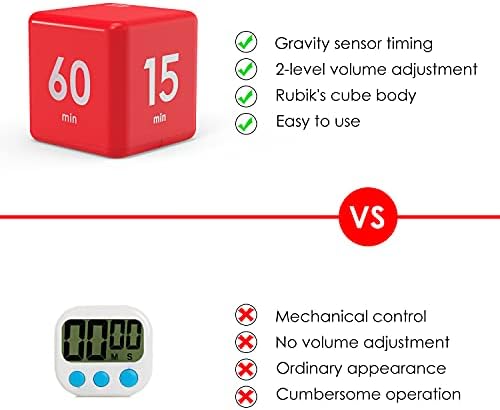 Minthouz Cube Timer, 2 Pieces Kitchen Timer 2.6 Inch Gravity Sensor Flip Digital Timer for Time Management and Countdown Settings, 1 3 5 10 Minutes and 15 20 30 60 Minutes Timer for Kids.